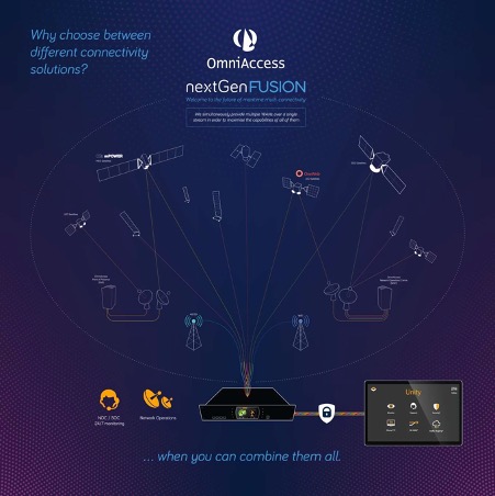 Diagram illustrating the available communication services and uniting them into one technical device.